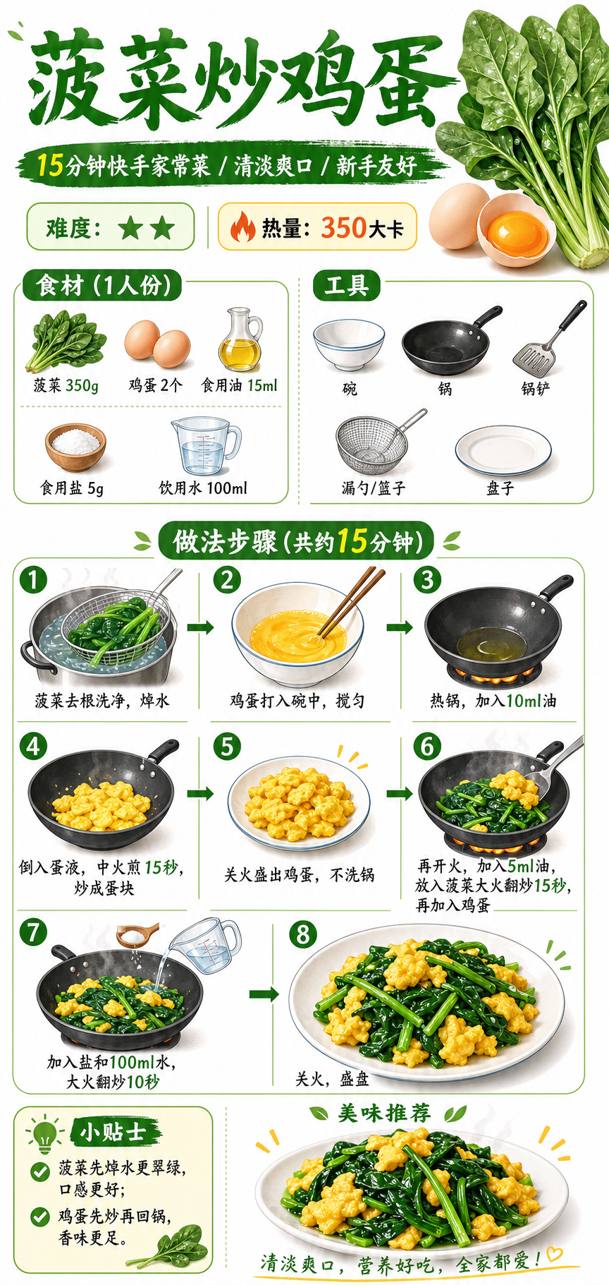 Stir-Fried Spinach with Eggs — ingredients and steps overview