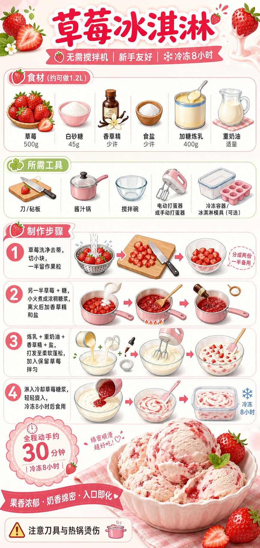 Strawberry Ice Cream — ingredients and steps overview