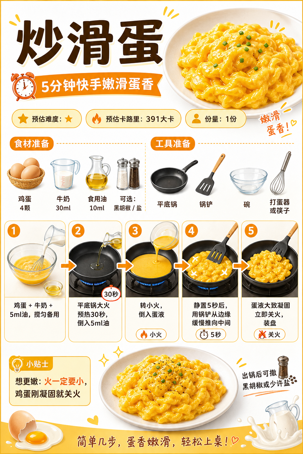 Silky Scrambled Eggs — ingredients and steps overview