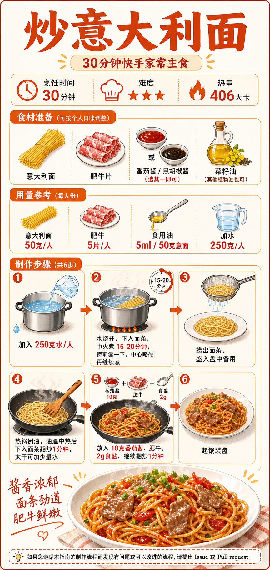 Stir-Fried Pasta — ingredients and steps overview