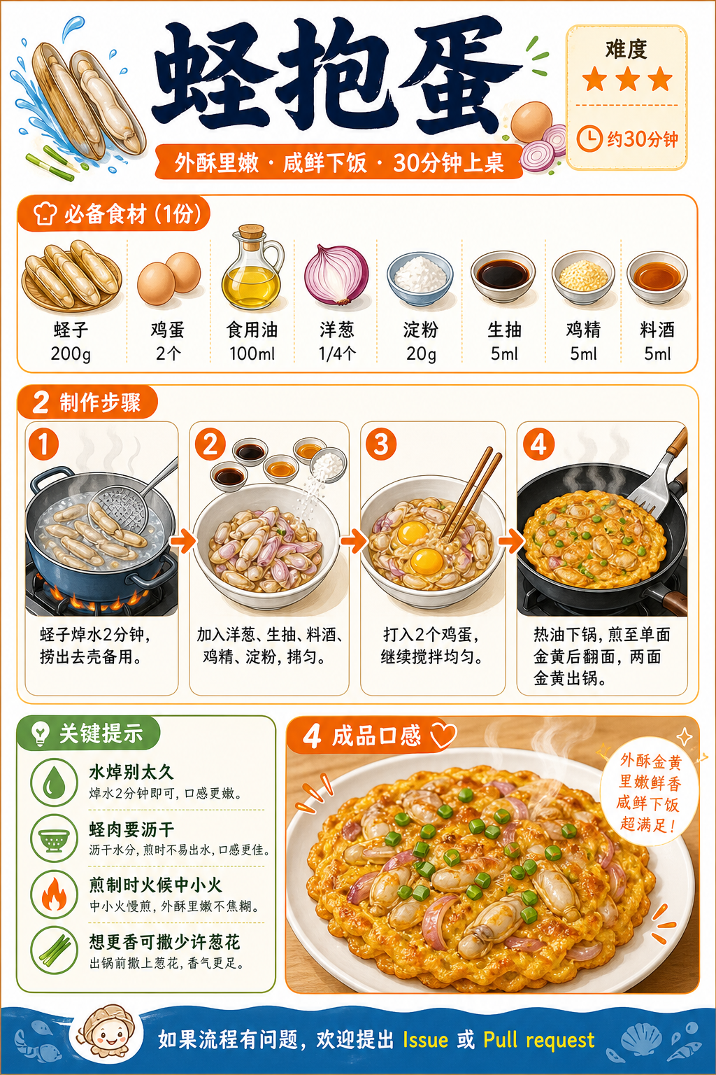 Razor Clam in Egg — ingredients and steps overview