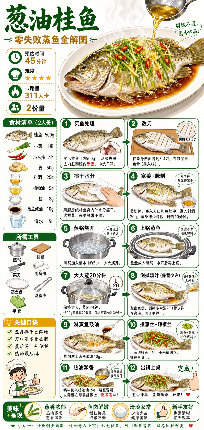 Scallion Oil Mandarin Fish — ingredients and steps overview
