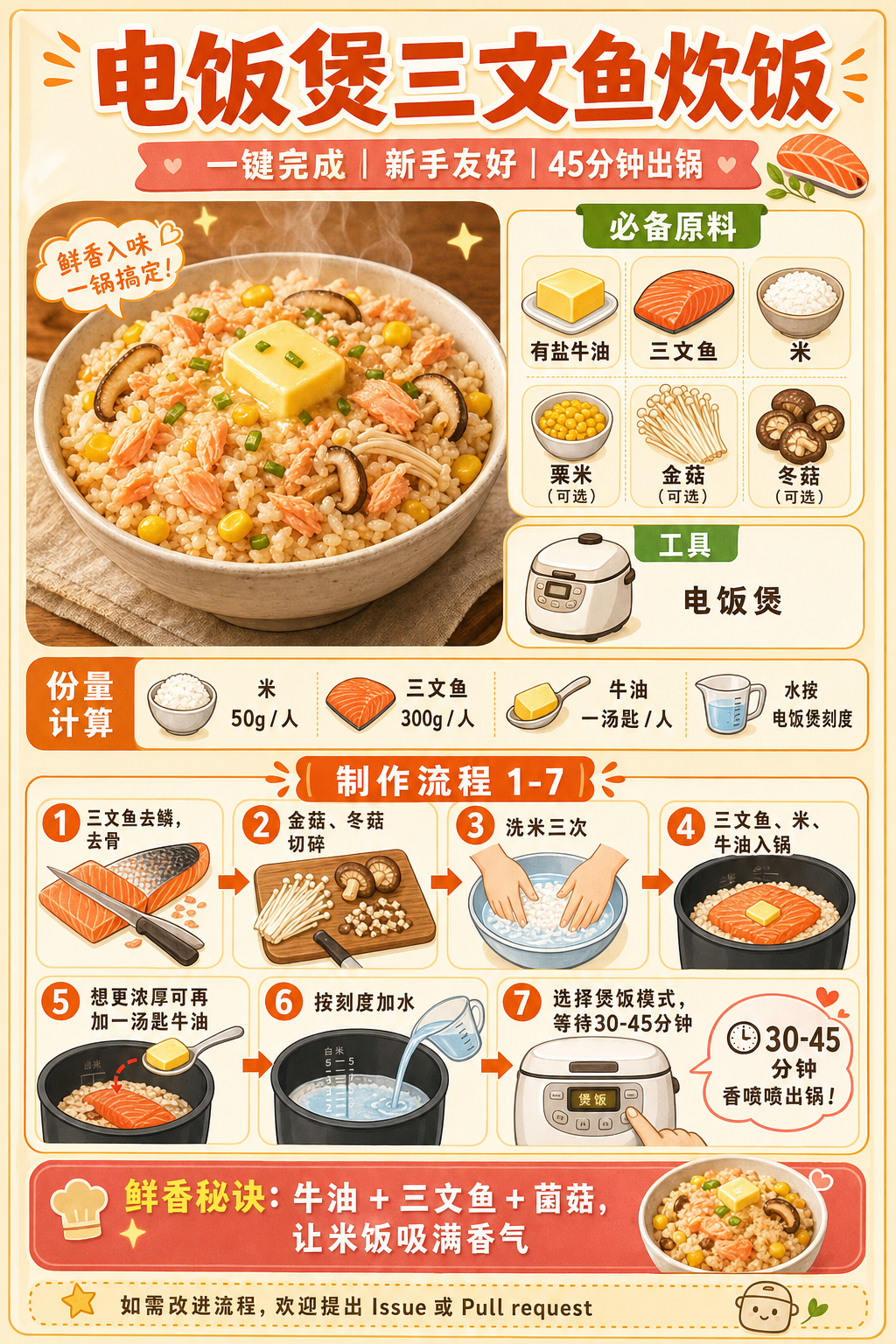 Rice Cooker Salmon Claypot Rice — ingredients and steps overview