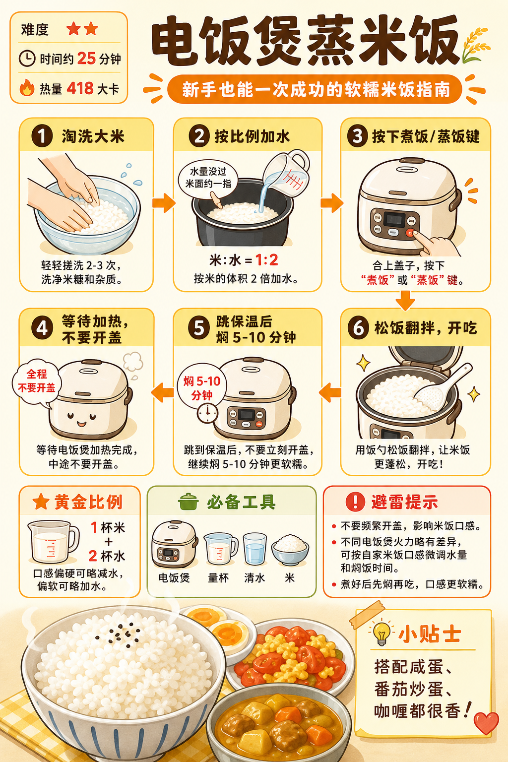 Rice Cooker Steamed Rice — ingredients and steps overview