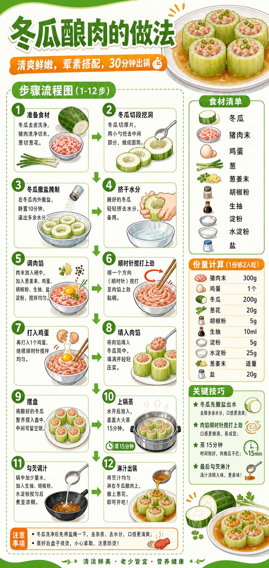Winter Melon Stuffed with Meat — ingredients and steps overview