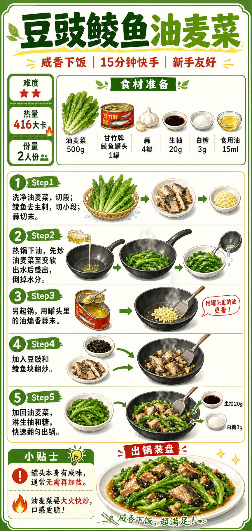 Black Bean Fermented Mandarin Fish with Leaf Lettuce (You Mai Cai) — ingredients and steps overview
