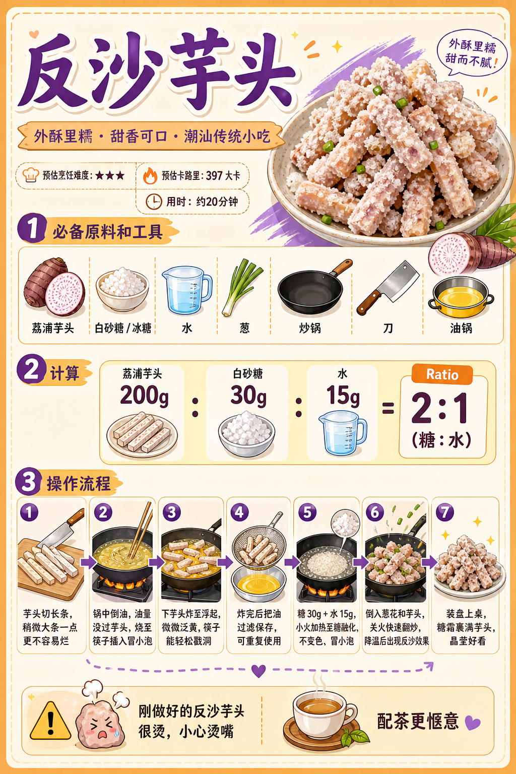 Sugar-Coated Taro — ingredients and steps overview
