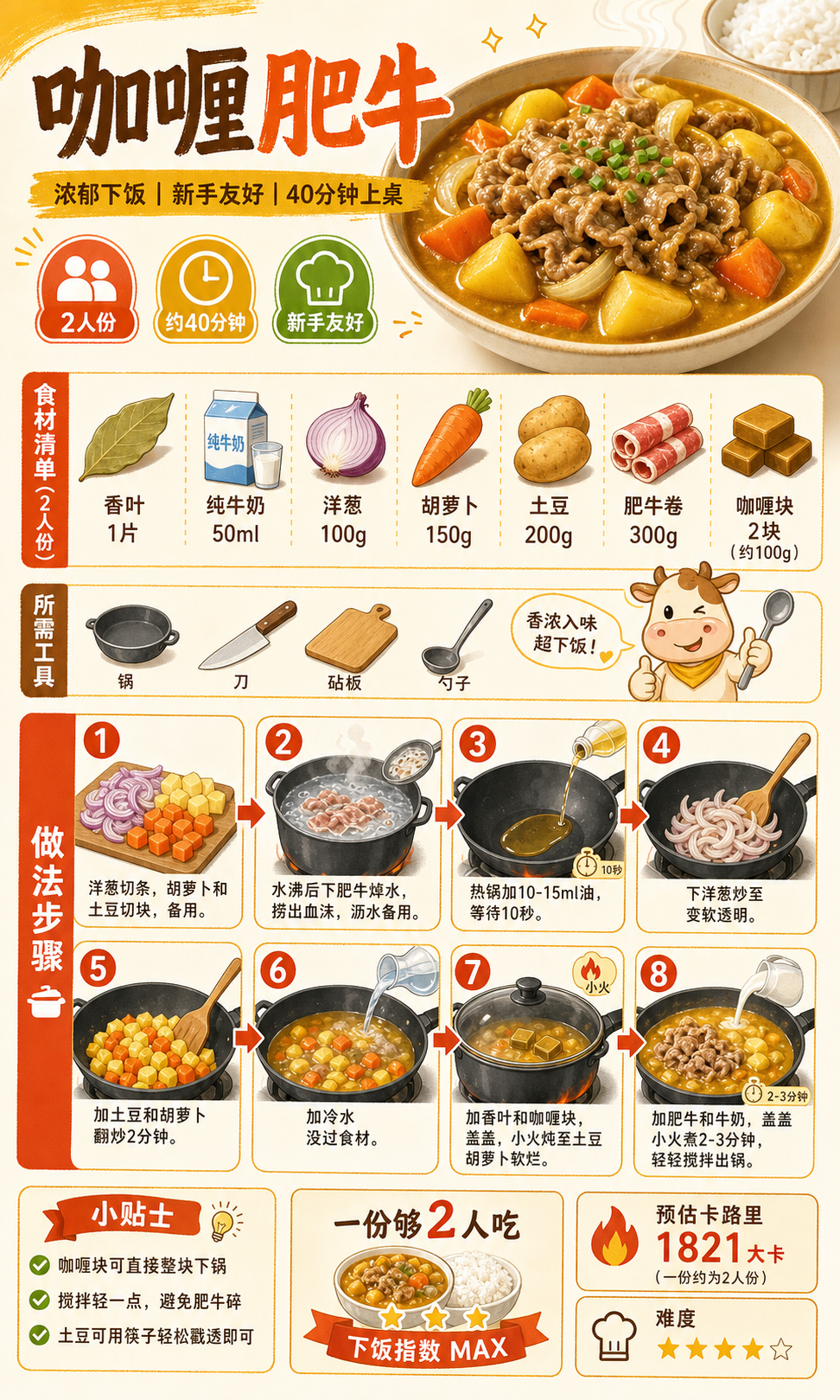 Curry with Beef Slices — ingredients and steps overview