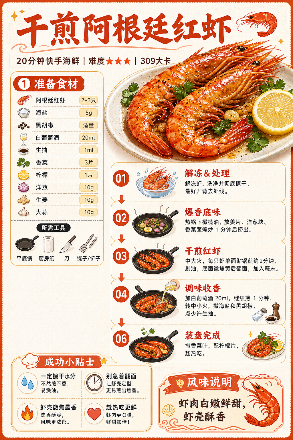 Pan-Fried Argentine Red Shrimp — ingredients and steps overview