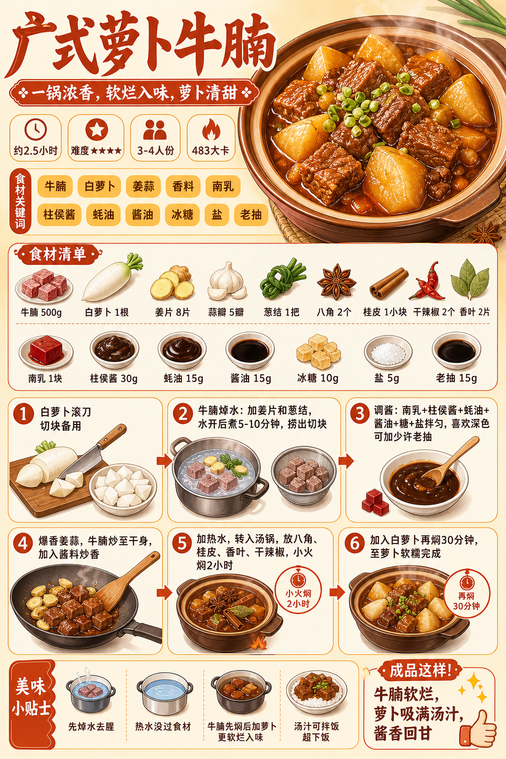 Cantonese-Style Braised Beef Brisket with Daikon Radish — ingredients and steps overview