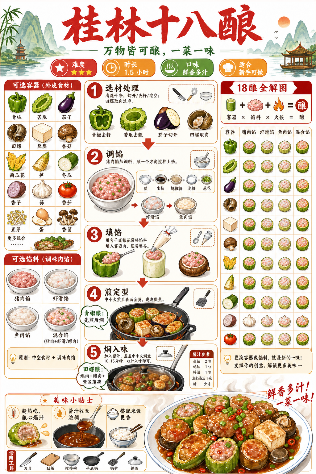Guilin Eighteen Stuffed Dishes — ingredients and steps overview