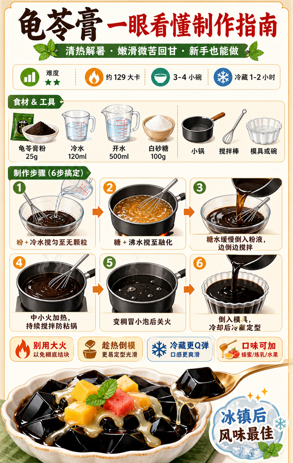 Guilinggao — ingredients and steps overview
