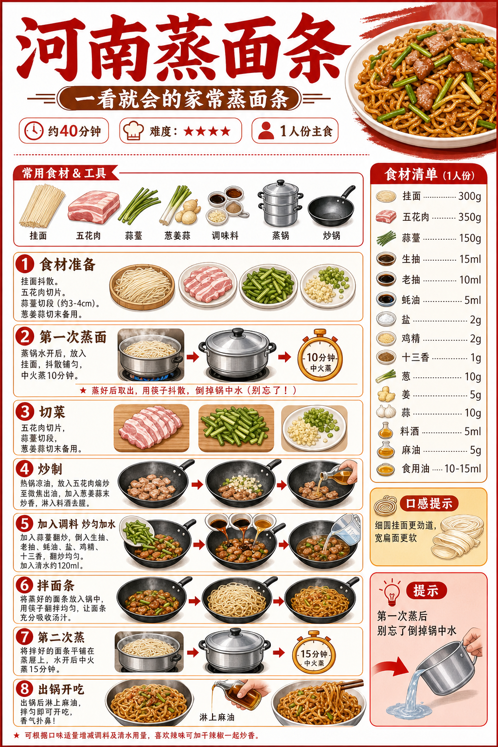Henan Steamed Noodles — ingredients and steps overview