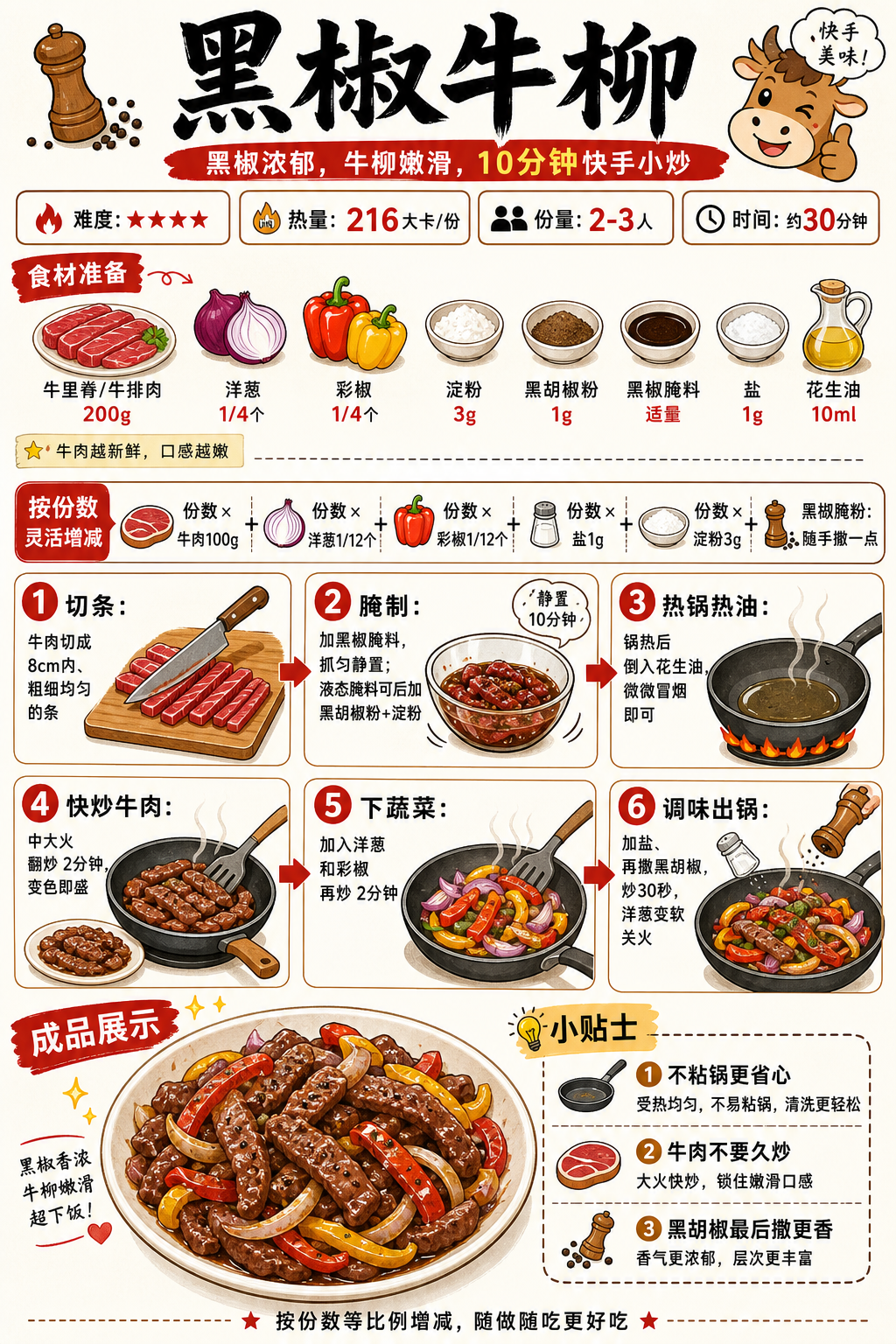 Black Pepper Beef Strips — ingredients and steps overview