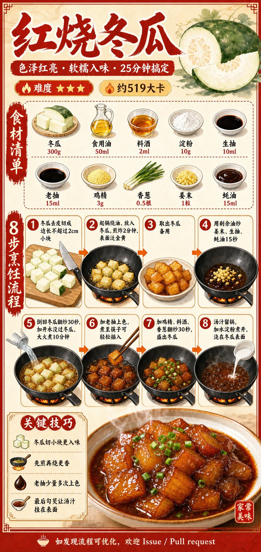 Braised Winter Melon — ingredients and steps overview
