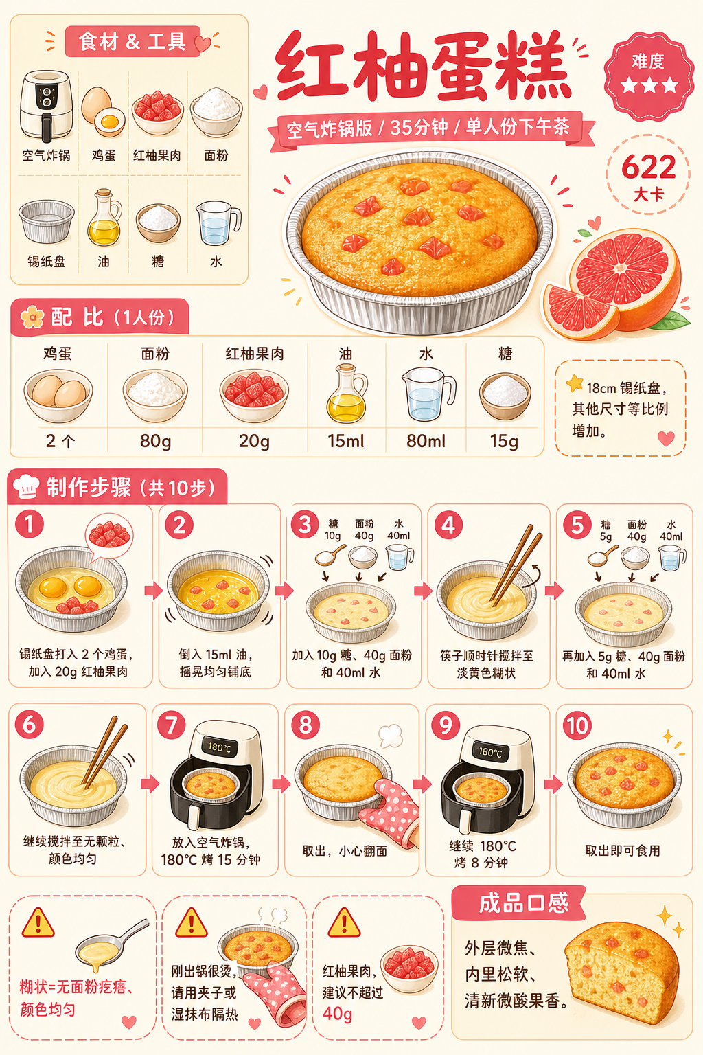 Red Grapefruit Cake — ingredients and steps overview