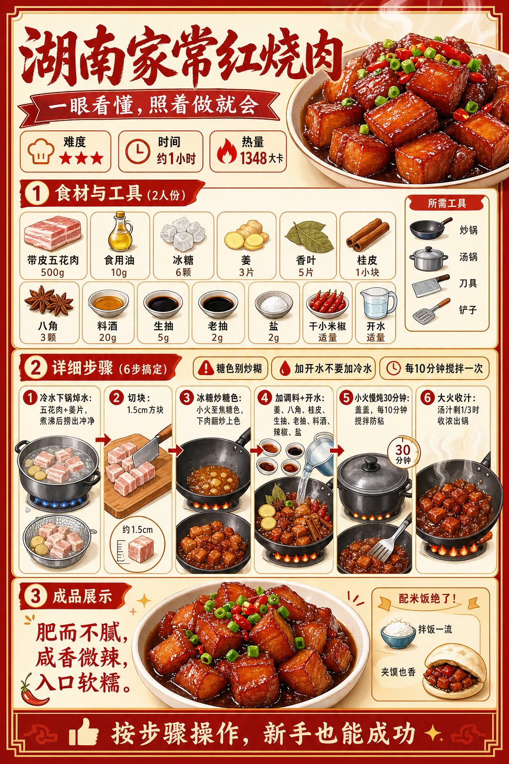 Hunan Home-style Red-braised Pork — ingredients and steps overview
