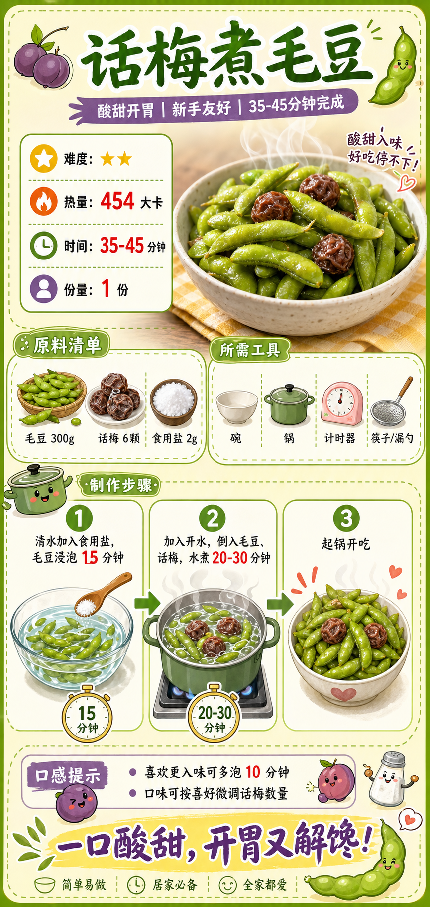 Plum-Braised Edamame — ingredients and steps overview