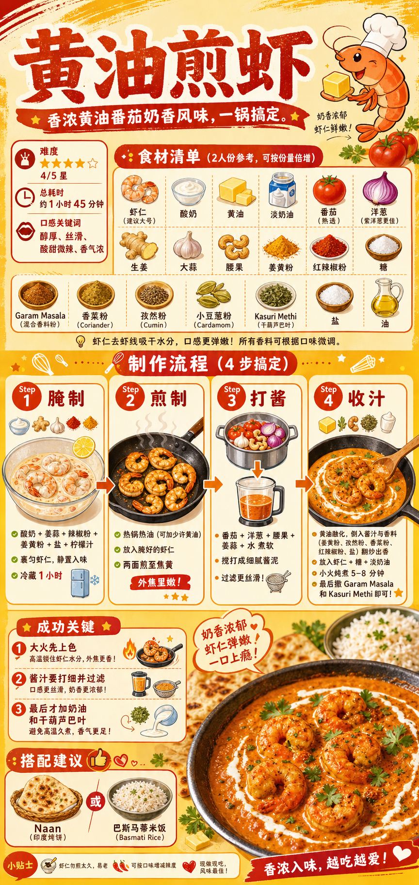 Butter Pan-Fried Shrimp — ingredients and steps overview