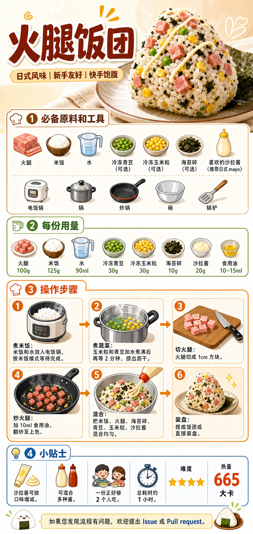 Ham Rice Balls — ingredients and steps overview