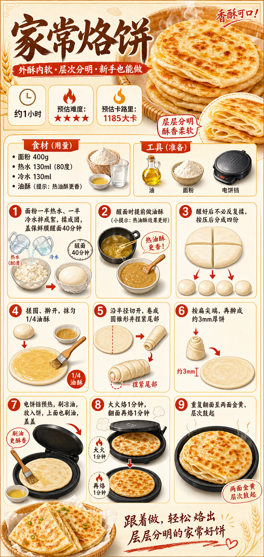 Home-Style Pan-Fried Flatbread — ingredients and steps overview