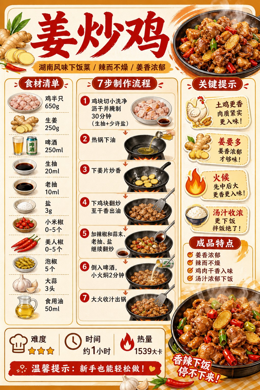 Ginger Stir-Fried Chicken — ingredients and steps overview