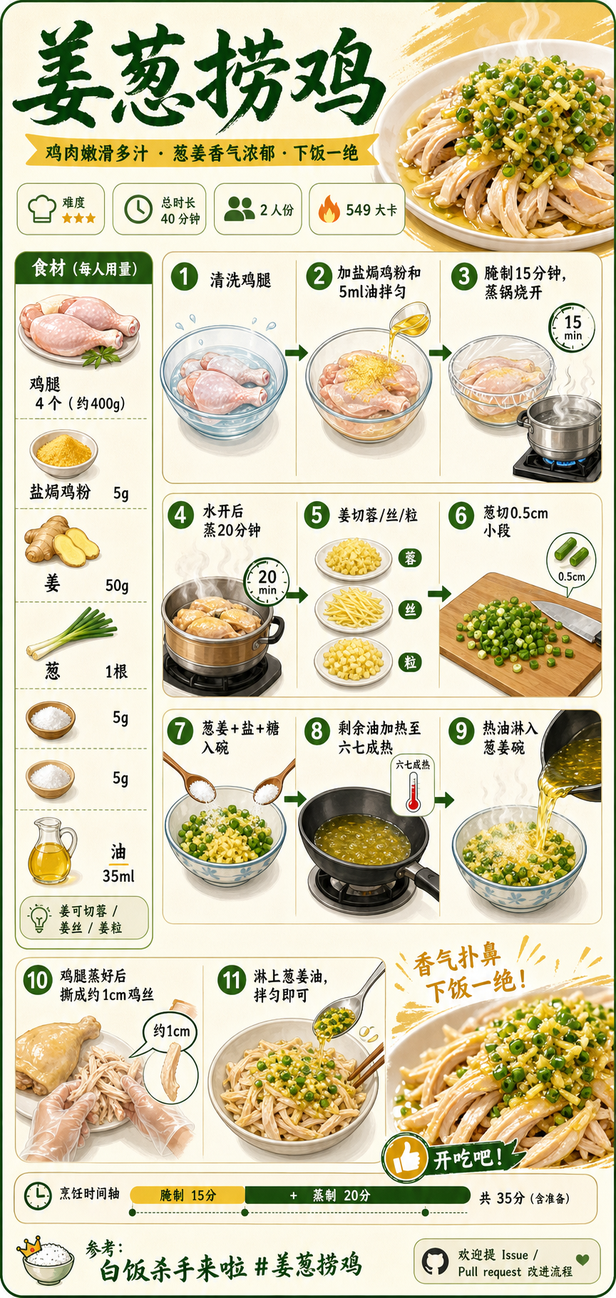 Ginger Scallion Chicken Salad — ingredients and steps overview