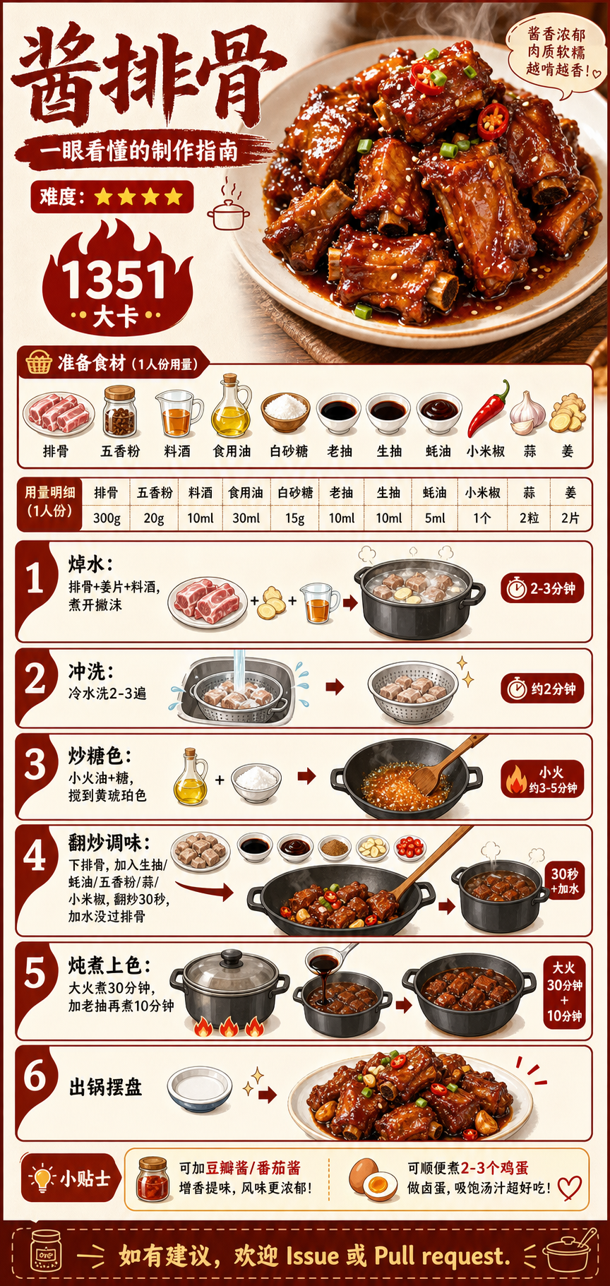 Savoury Sauce Aroma Pork Ribs — ingredients and steps overview