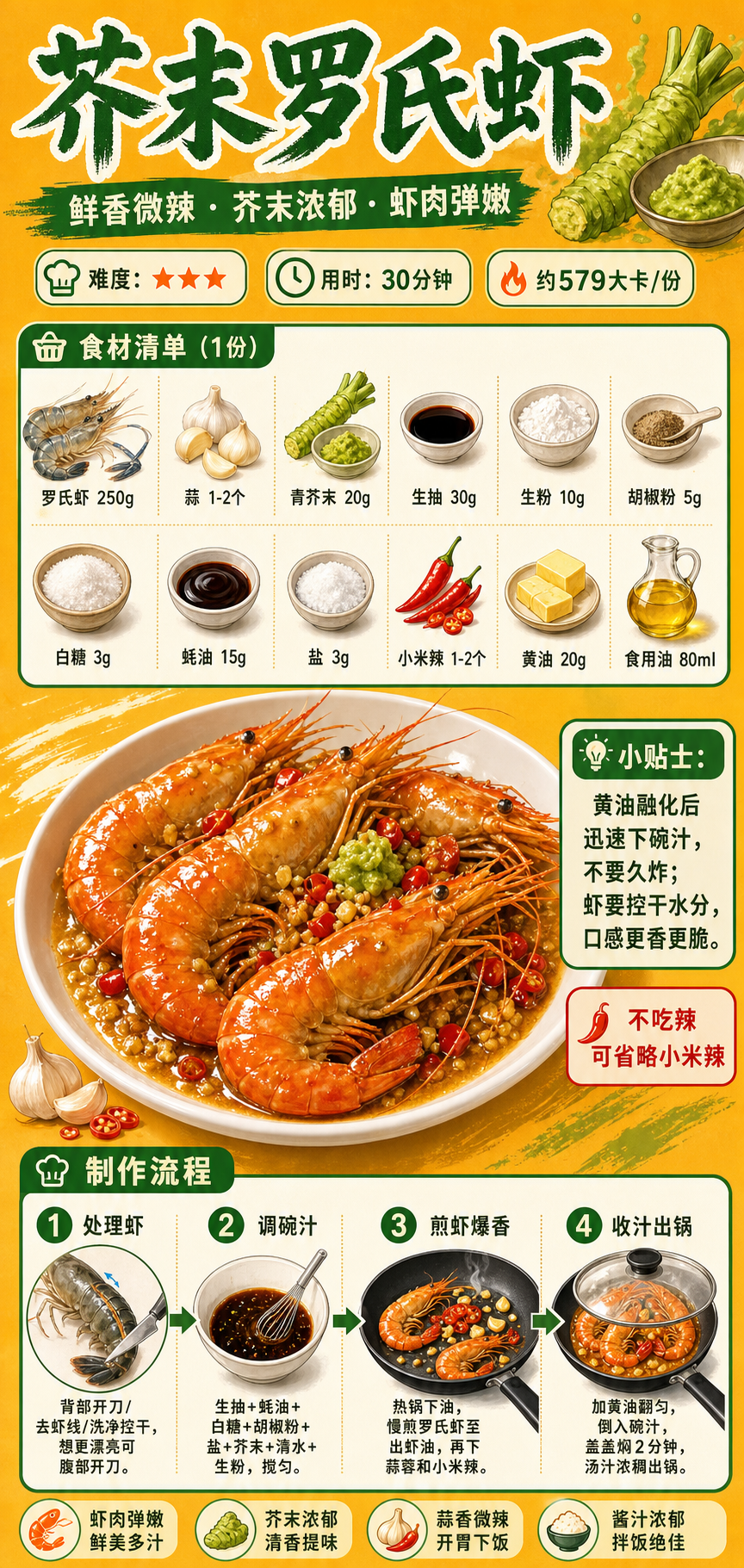 Wasabi Giant River Prawns — ingredients and steps overview