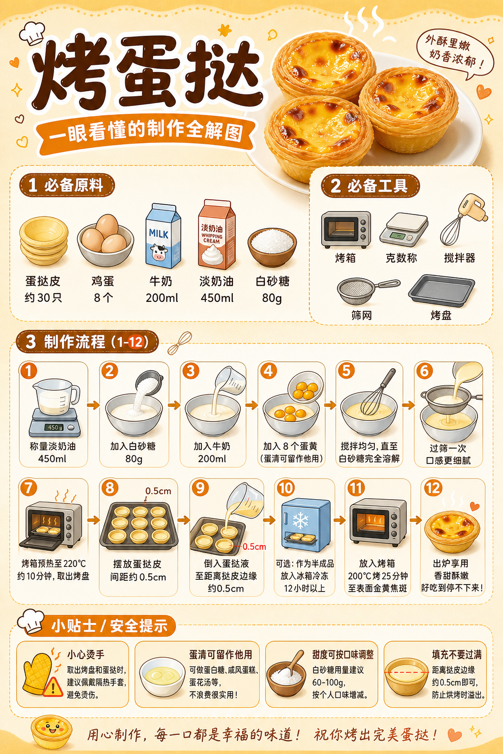 Baked Egg Tarts — ingredients and steps overview
