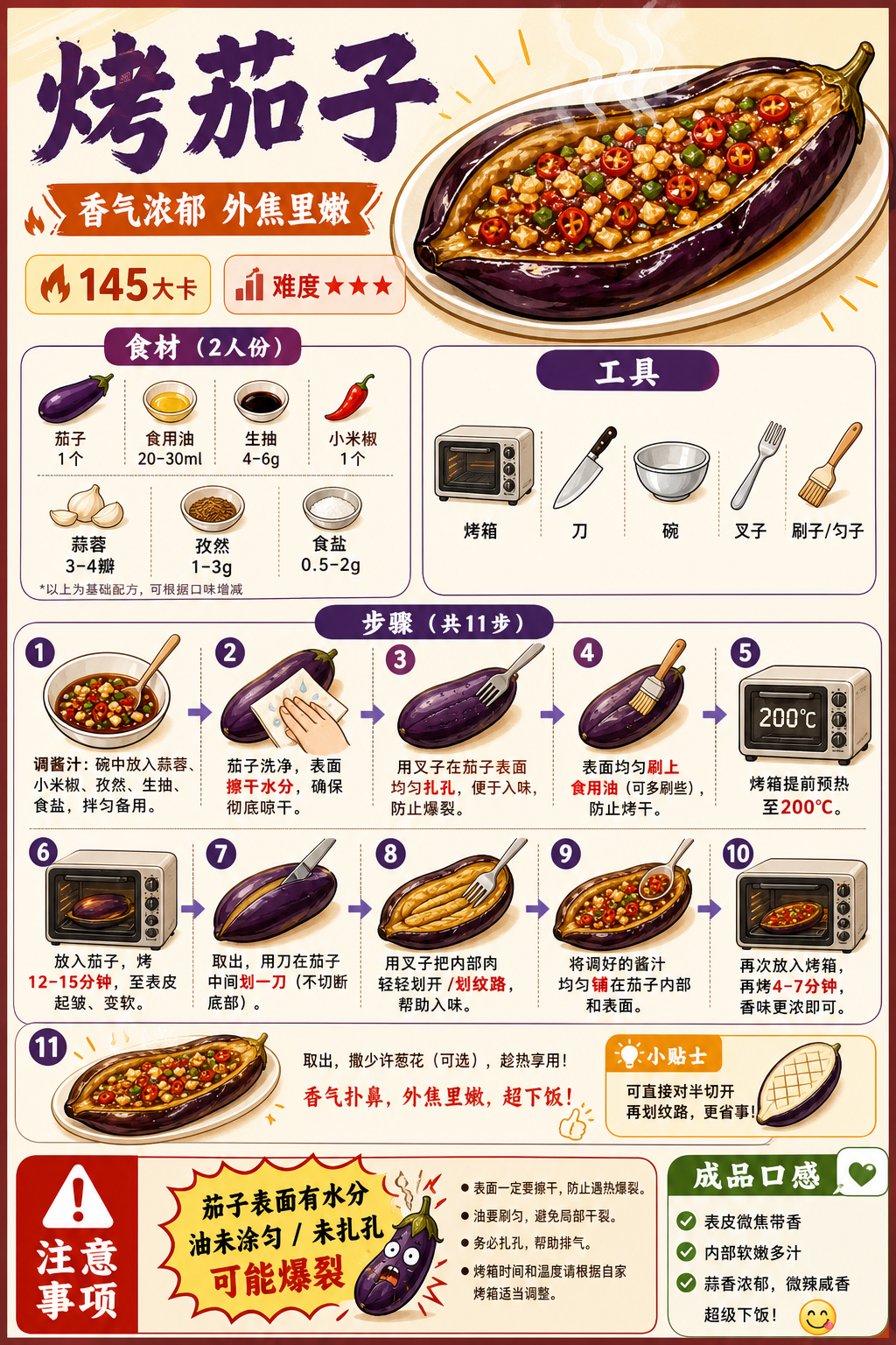 Roasted Eggplant — ingredients and steps overview