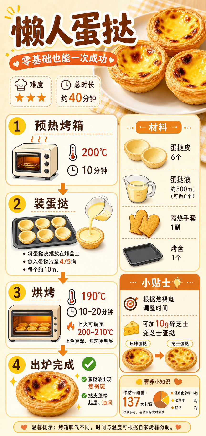 Lazy Egg Tarts — ingredients and steps overview