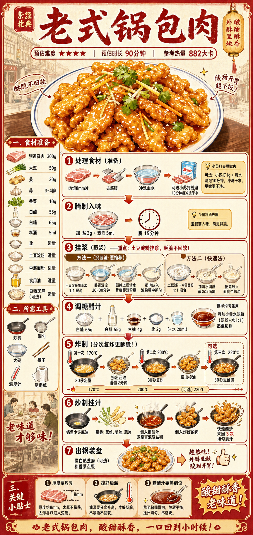 Classic Guo Bao Rou (Sweet & Sour Pork) — ingredients and steps overview