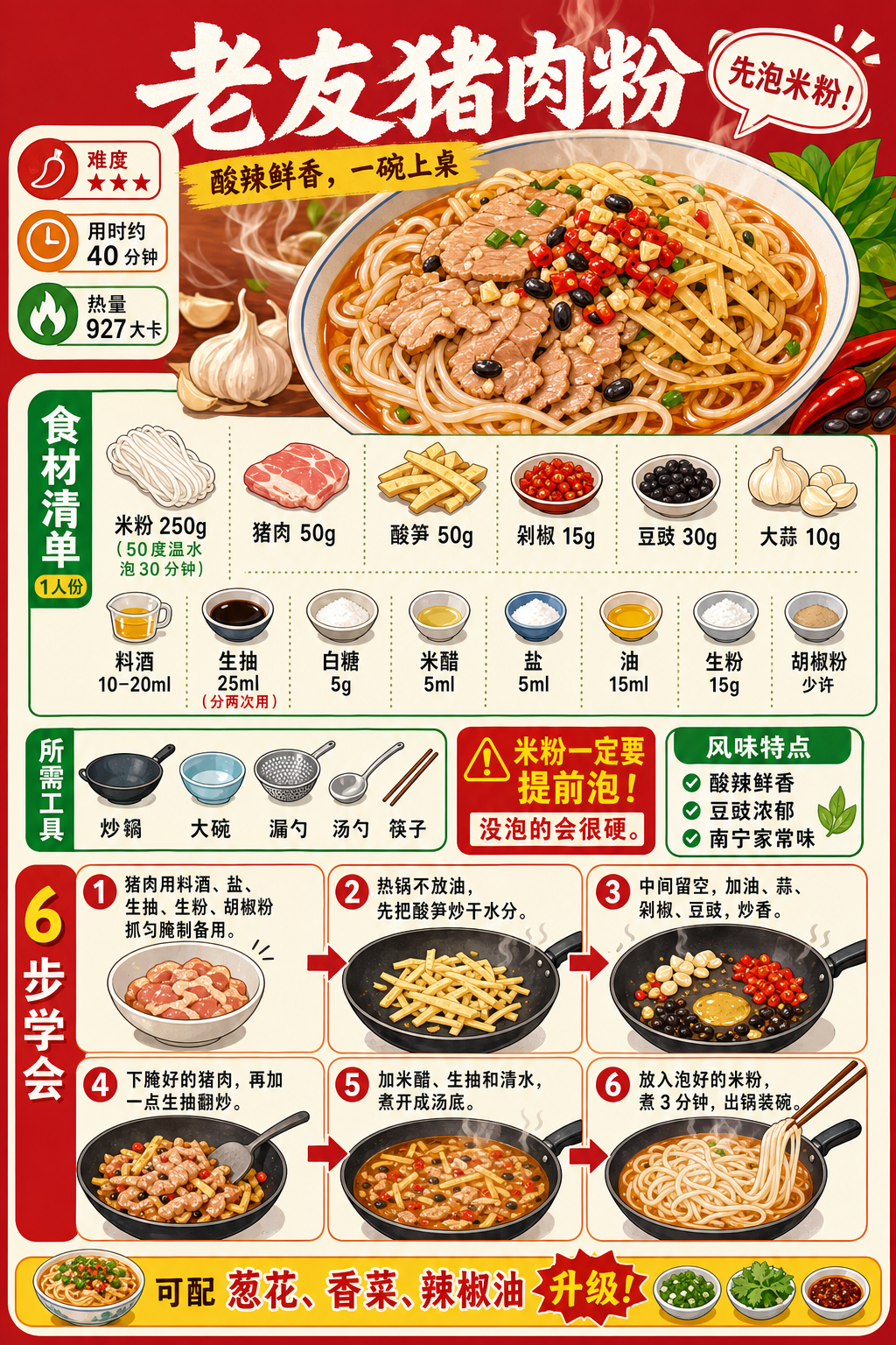 Lao You Pork Rice Noodles — ingredients and steps overview