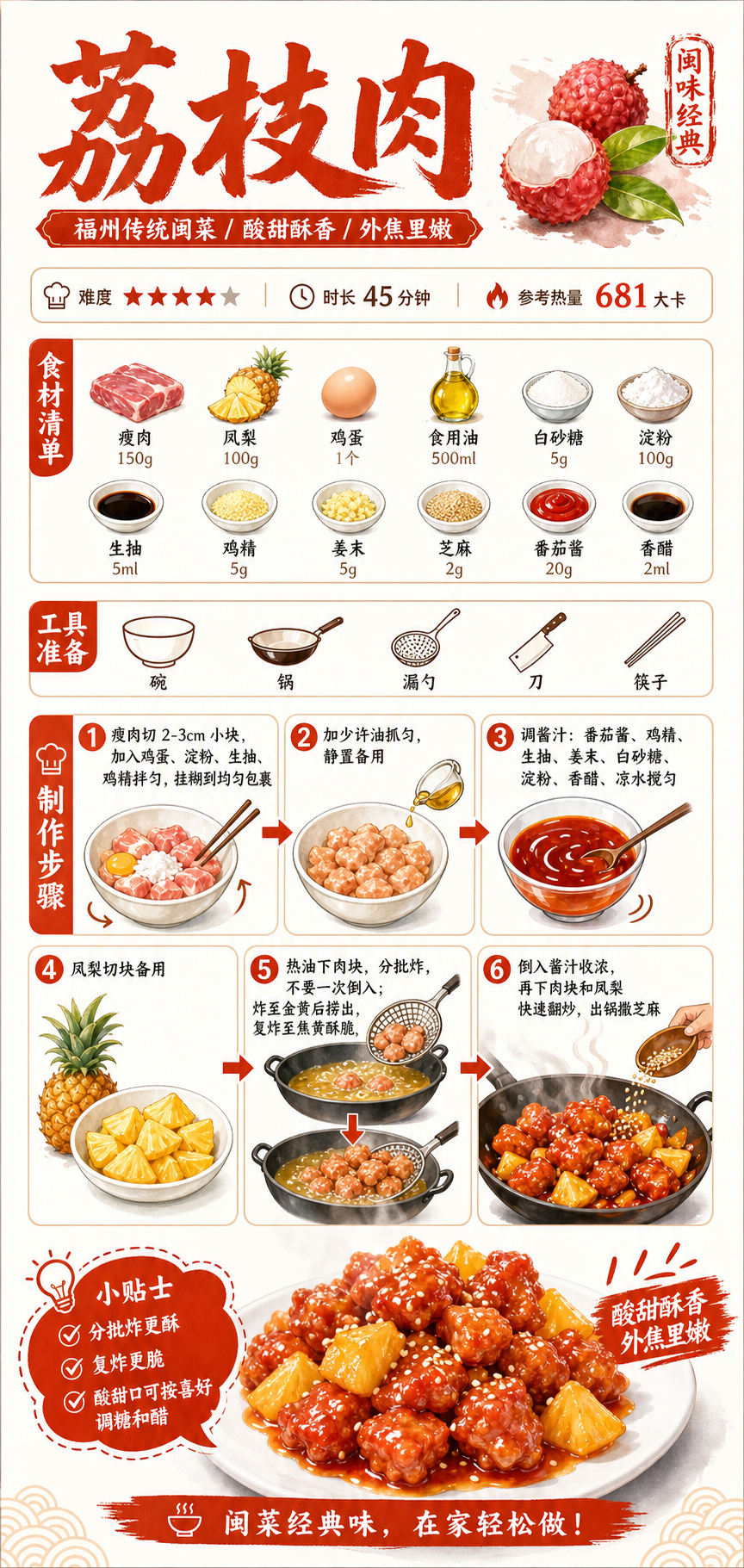 Lychee Pork — ingredients and steps overview