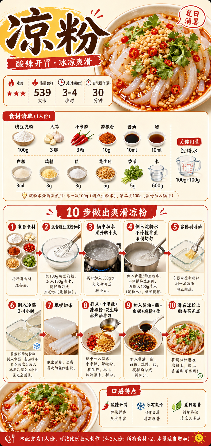 Liangfen (Cold Jelly) — ingredients and steps overview