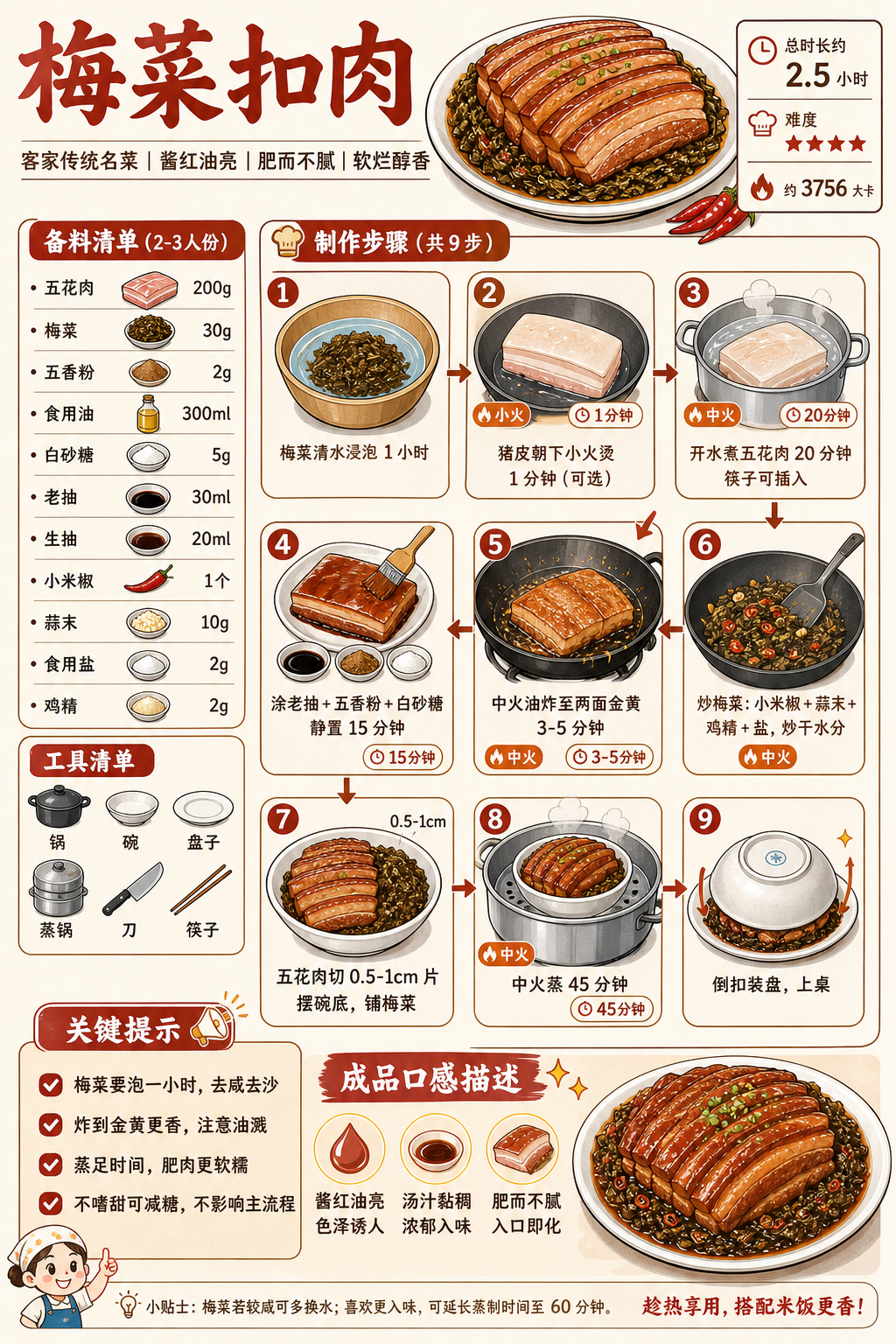 Preserved Mustard Greens with Steamed Pork Belly — ingredients and steps overview