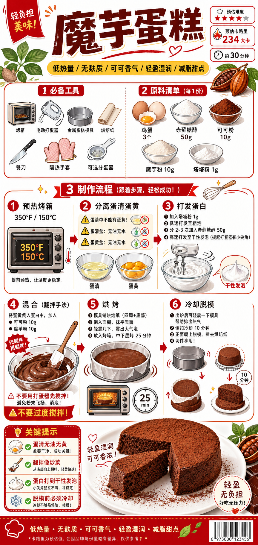 Konjac Cake — ingredients and steps overview