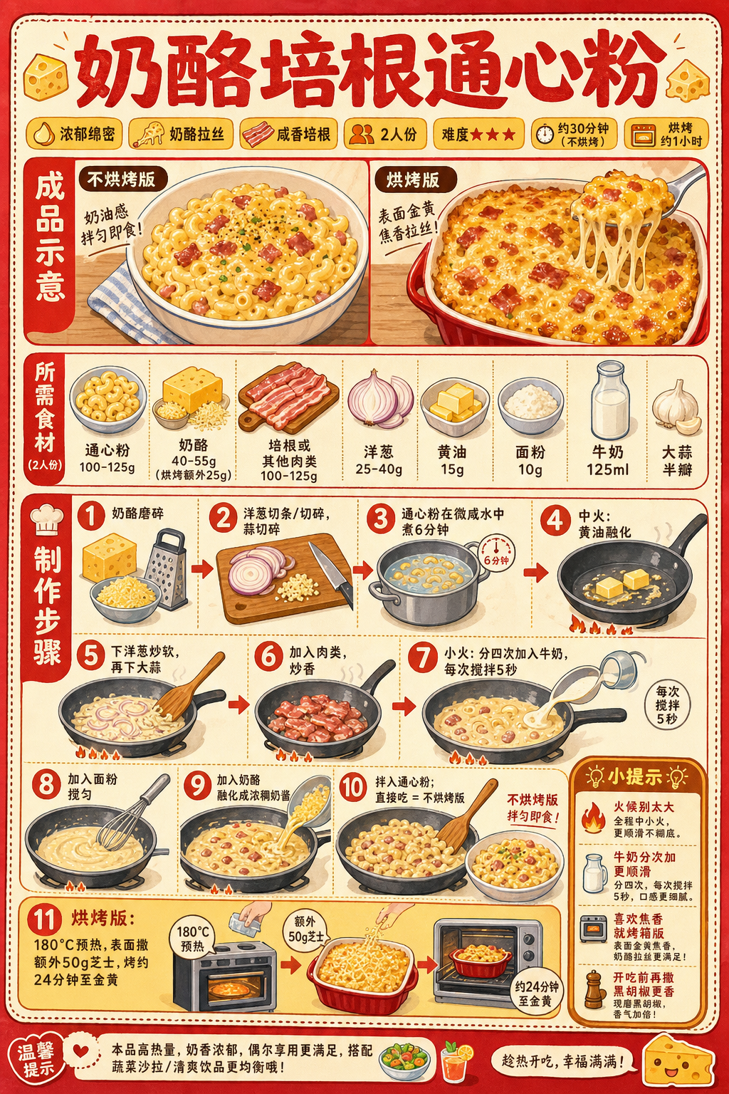 Cheese Bacon Macaroni — ingredients and steps overview