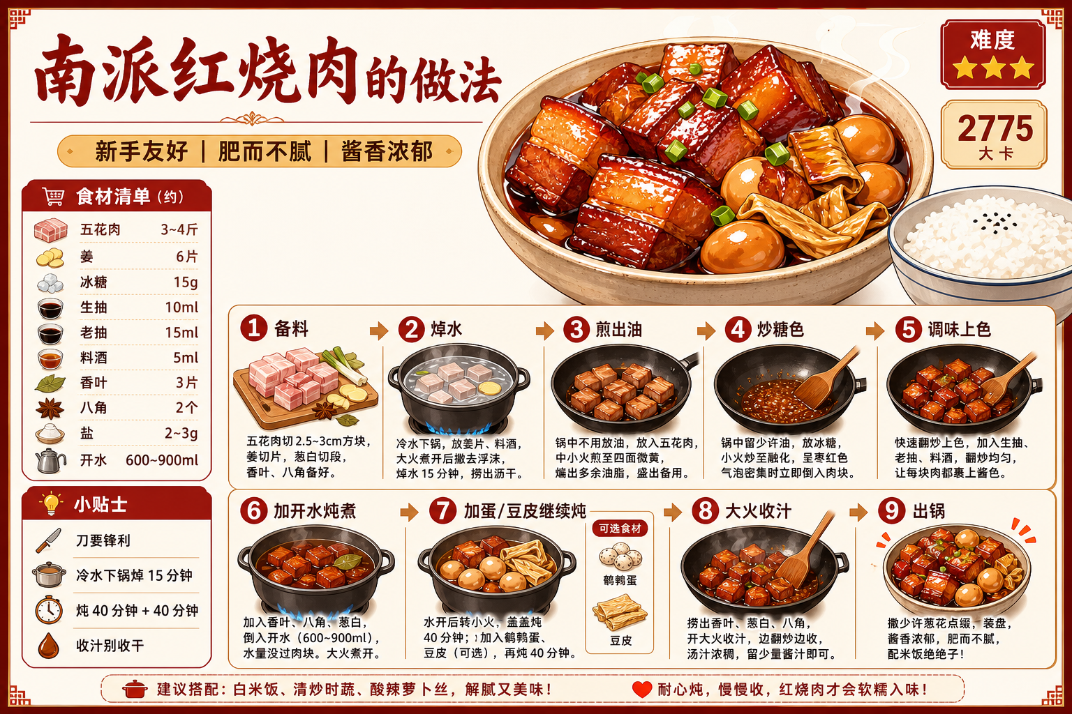 Southern-Style Red-Braised Pork — ingredients and steps overview