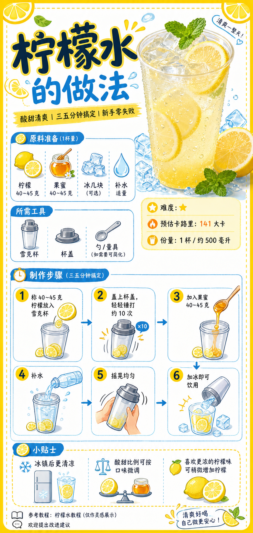 Lemon Water — ingredients and steps overview