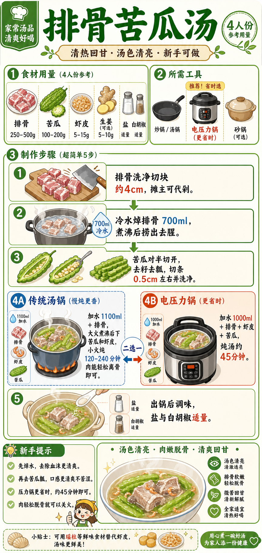 Pork Ribs and Bitter Melon Soup — ingredients and steps overview