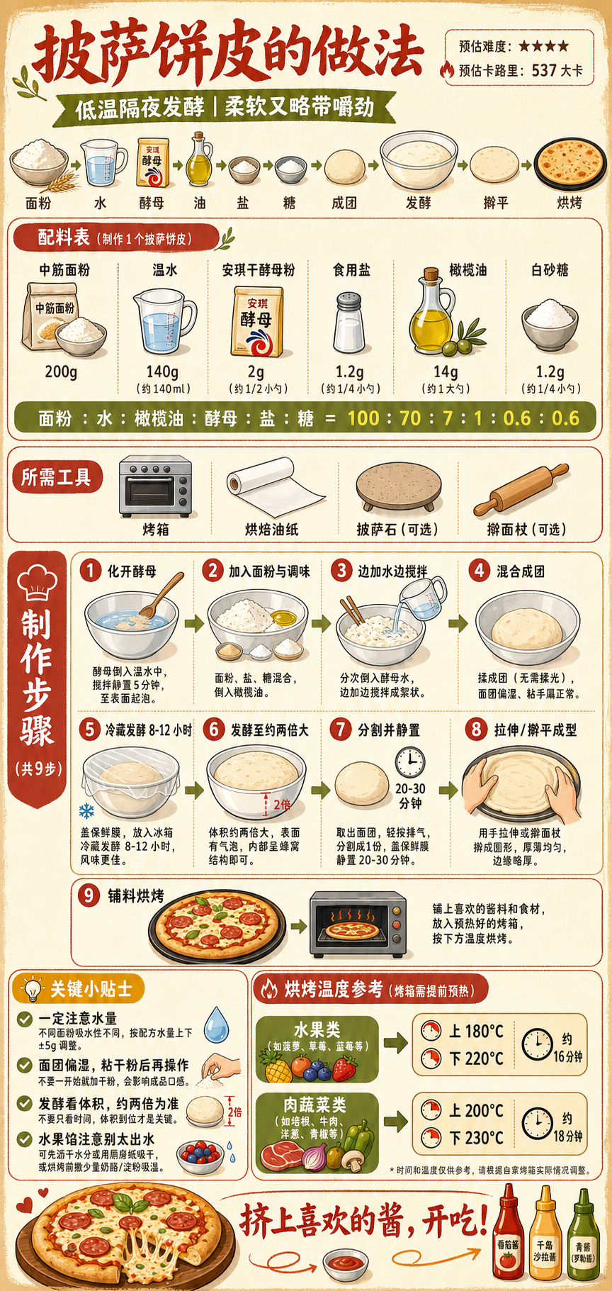 Pizza Dough — ingredients and steps overview