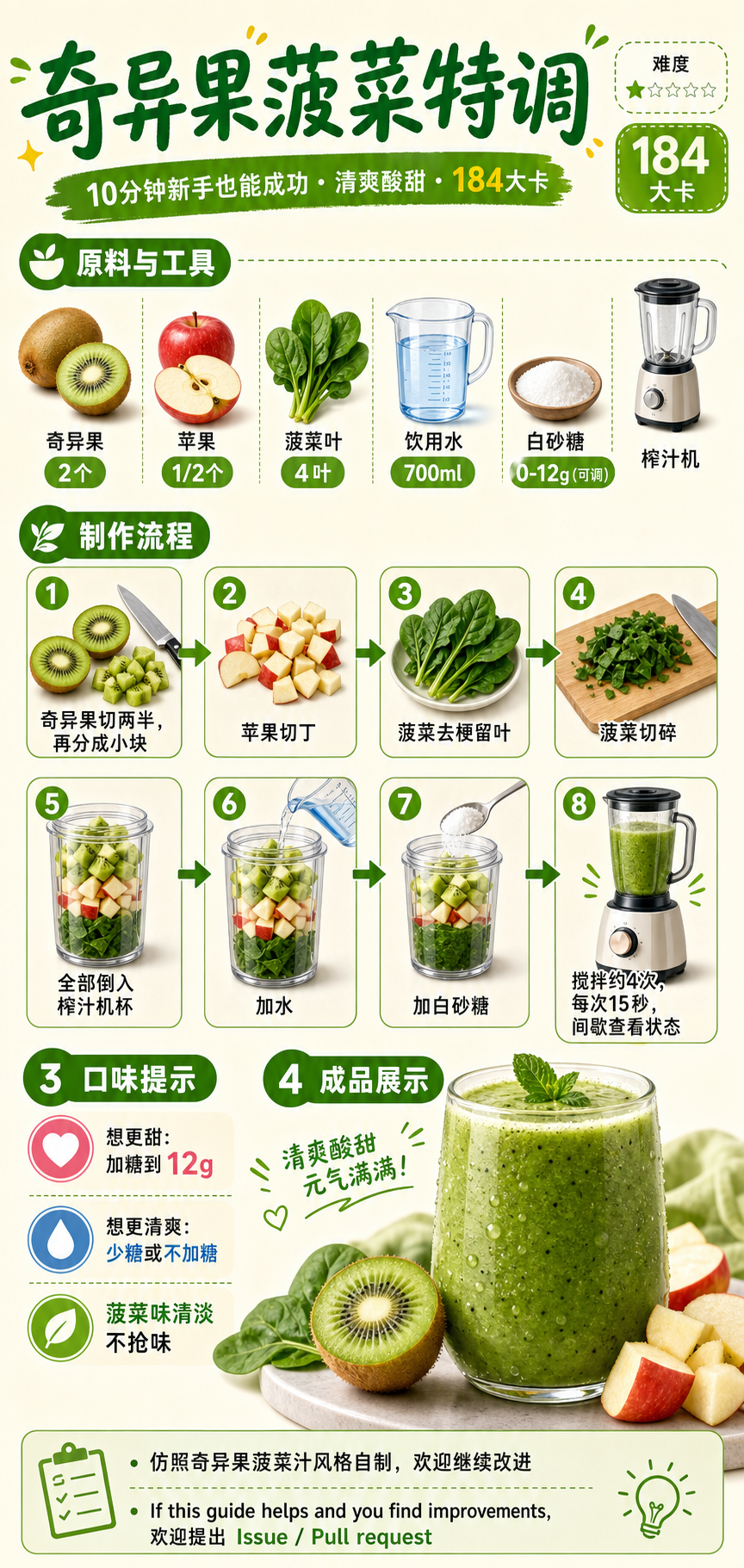 Kiwi Spinach Special Blend — ingredients and steps overview