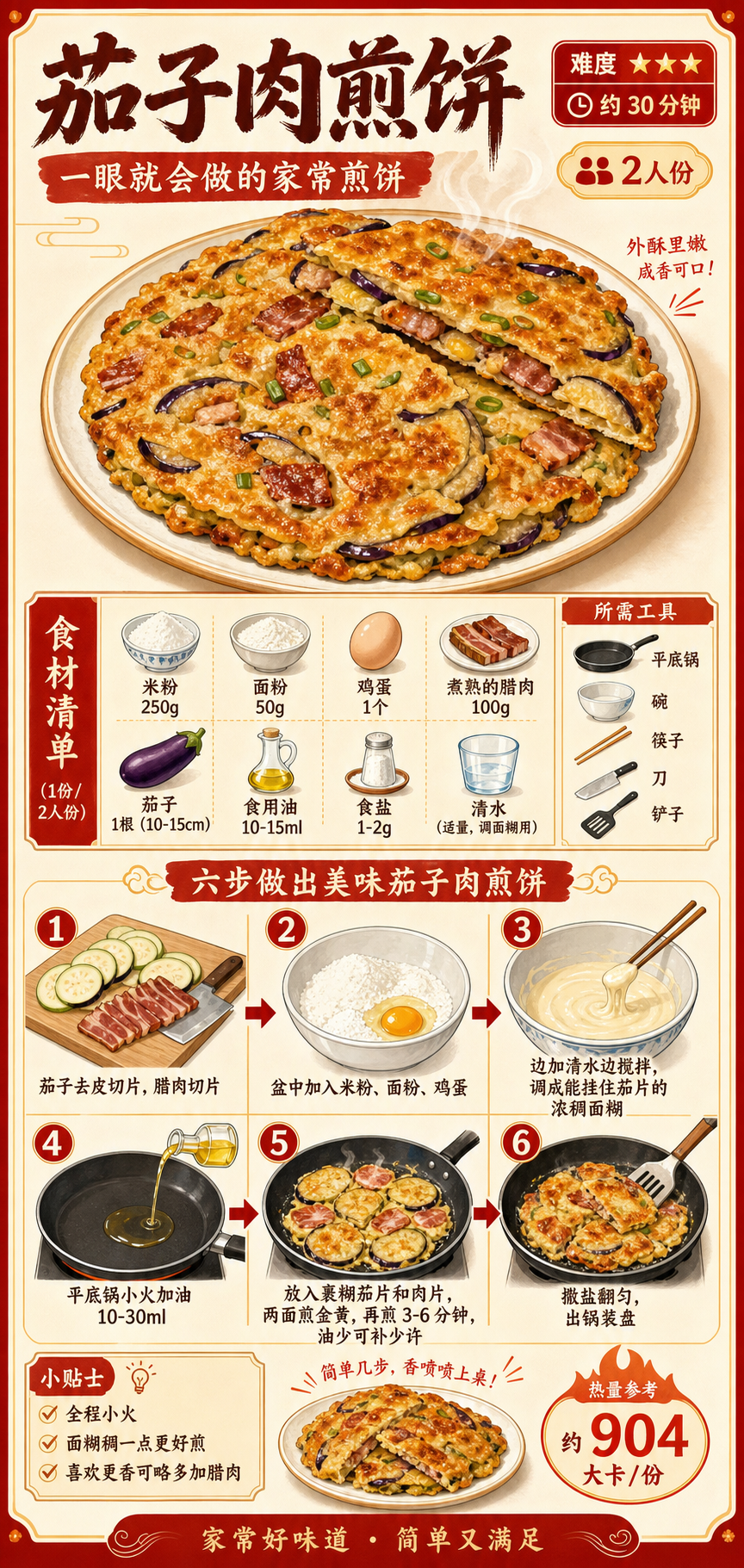 Eggplant and Meat Pancake — ingredients and steps overview