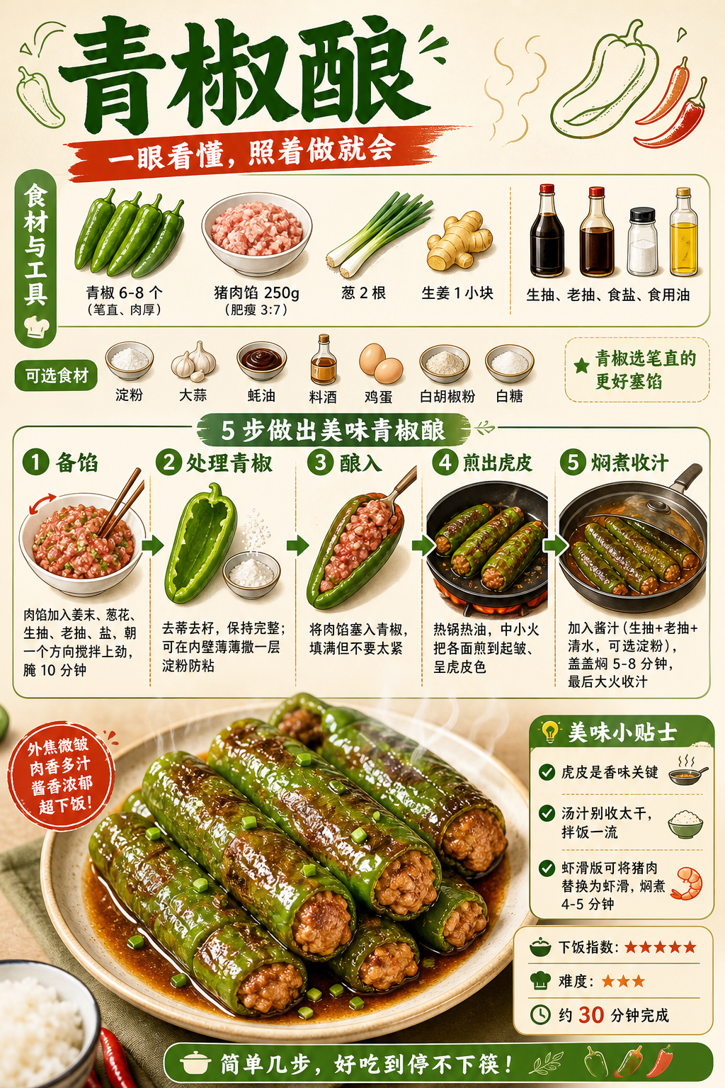 Stuffed Green Bell Peppers — ingredients and steps overview
