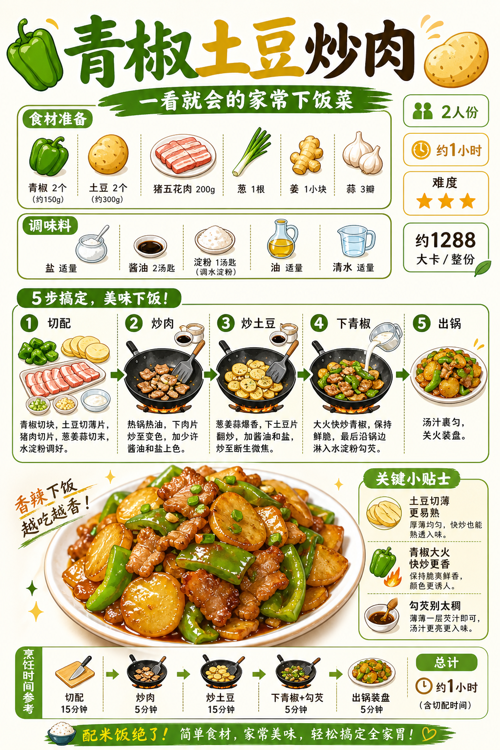 Stir-Fried Pork with Green Bell Pepper and Potato — ingredients and steps overview