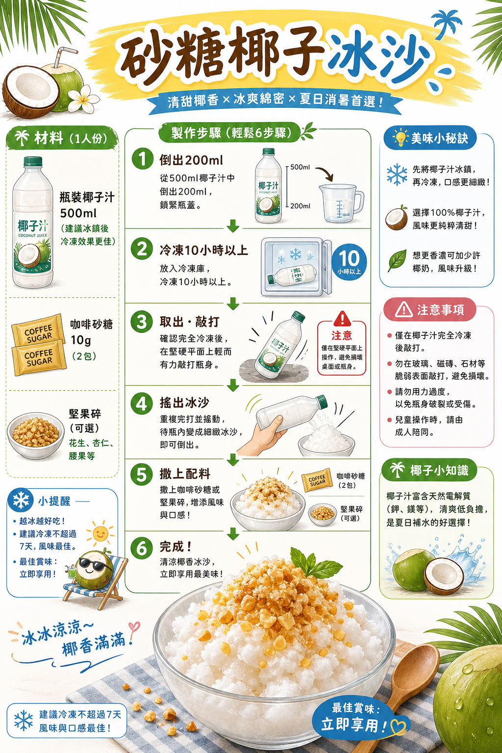 Brown Sugar Coconut Slushie — ingredients and steps overview