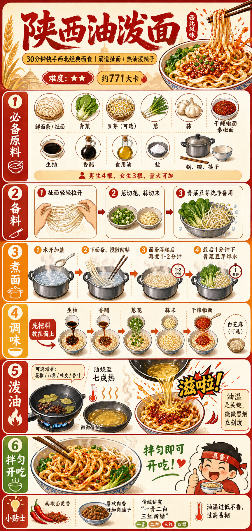 Shaanxi Youpo Mian (Oil-Splashed Noodles) — ingredients and steps overview