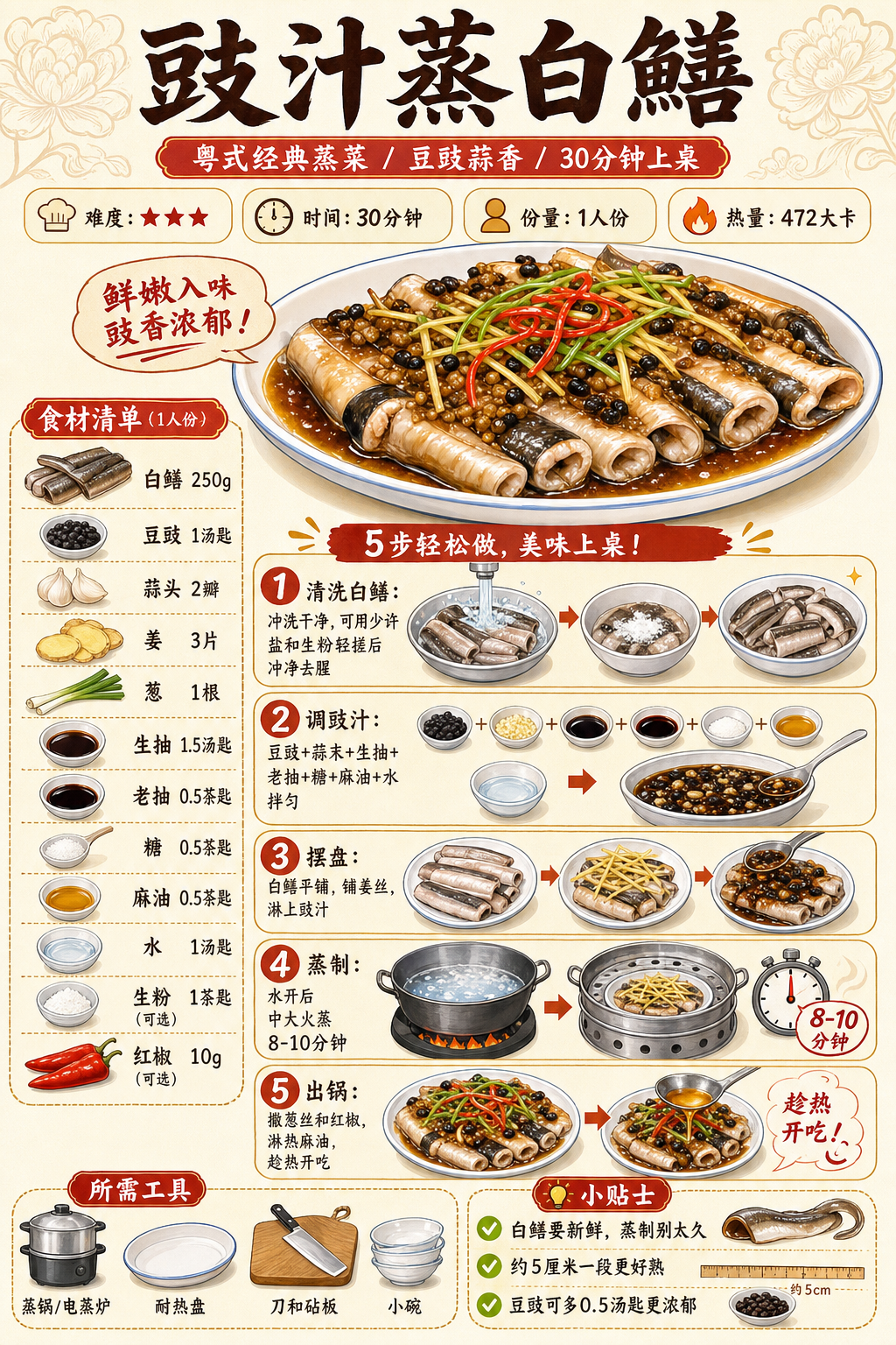 Steamed White Eel with Fermented Black Soybean Sauce — ingredients and steps overview